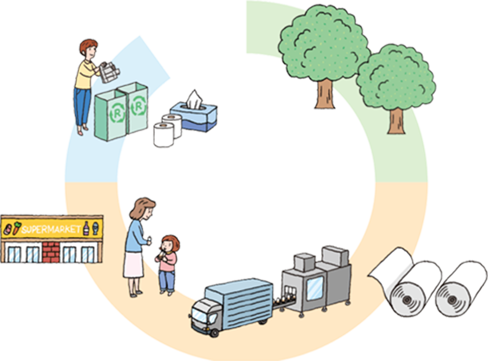 リサイクルのイメージ