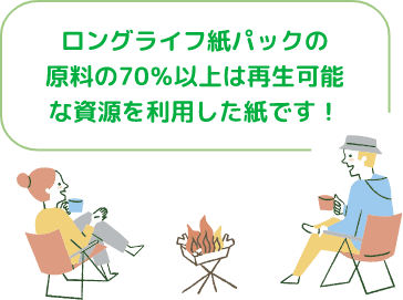 ロングライフ紙パックの原料の70%以上は再生可能な資源を利用した紙です!